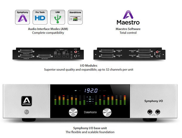 Apogee Symphony I/O 2x6音频接口