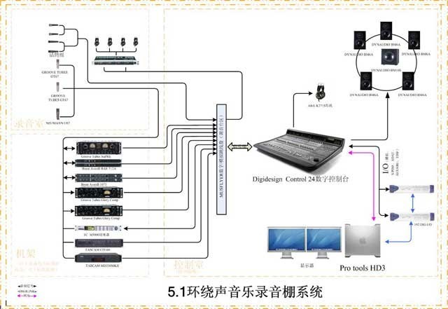 专业录音棚系统