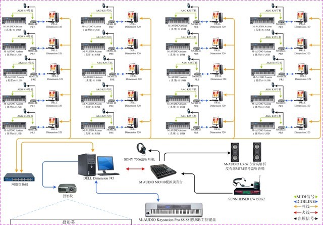 录音棚方案之MIDI音乐制作室