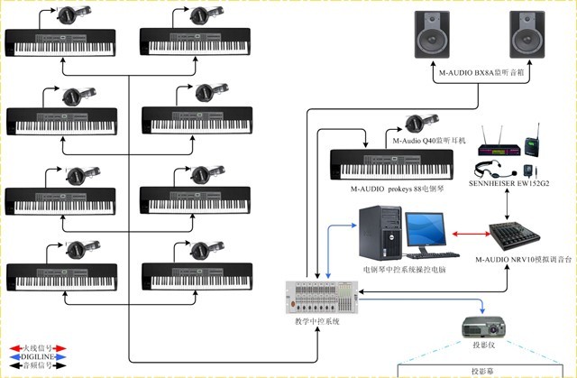 数码钢琴教学系统