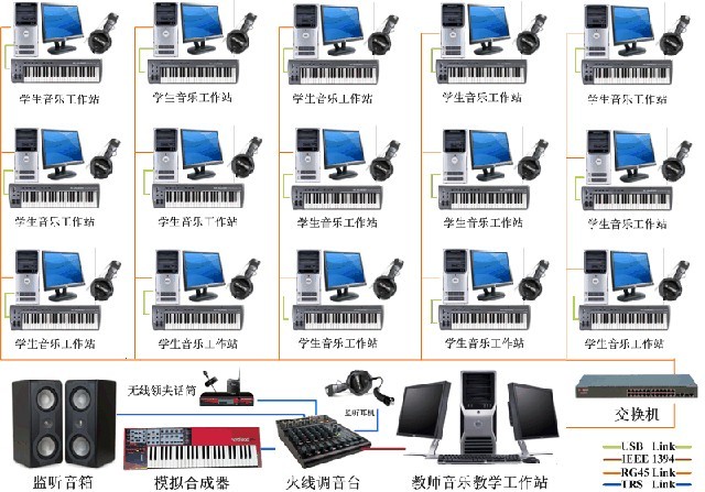 MIDI音乐制作教学系统（实用型）