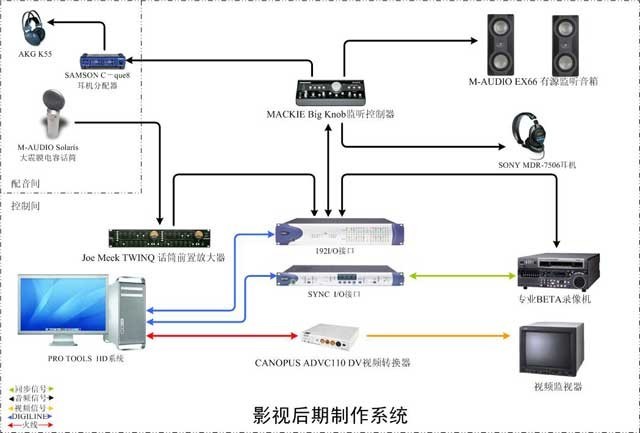 录音棚方案之专业影视后期制作系统方案