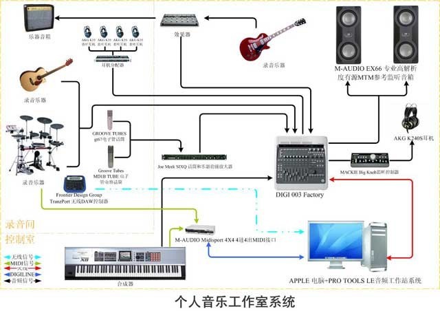 录音棚方案之个人音乐工作室