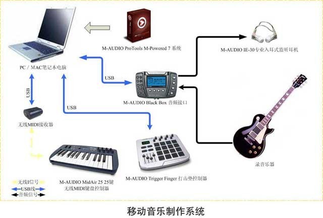 录音棚方案之移动音乐制作系统方案