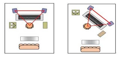 关于选择监听音箱常见问题