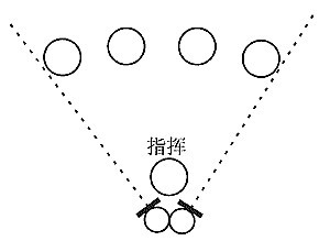 家庭录音系列教程（三）