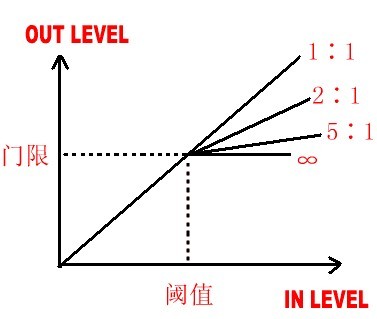 家庭录音系列教程（九）