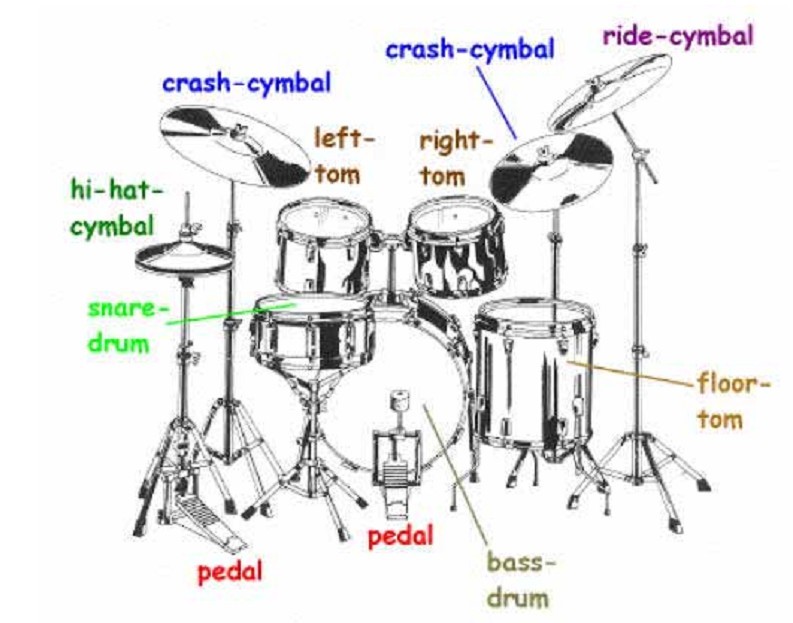 BFD鼓音源使用教程