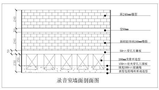 录音棚装修一般化方法