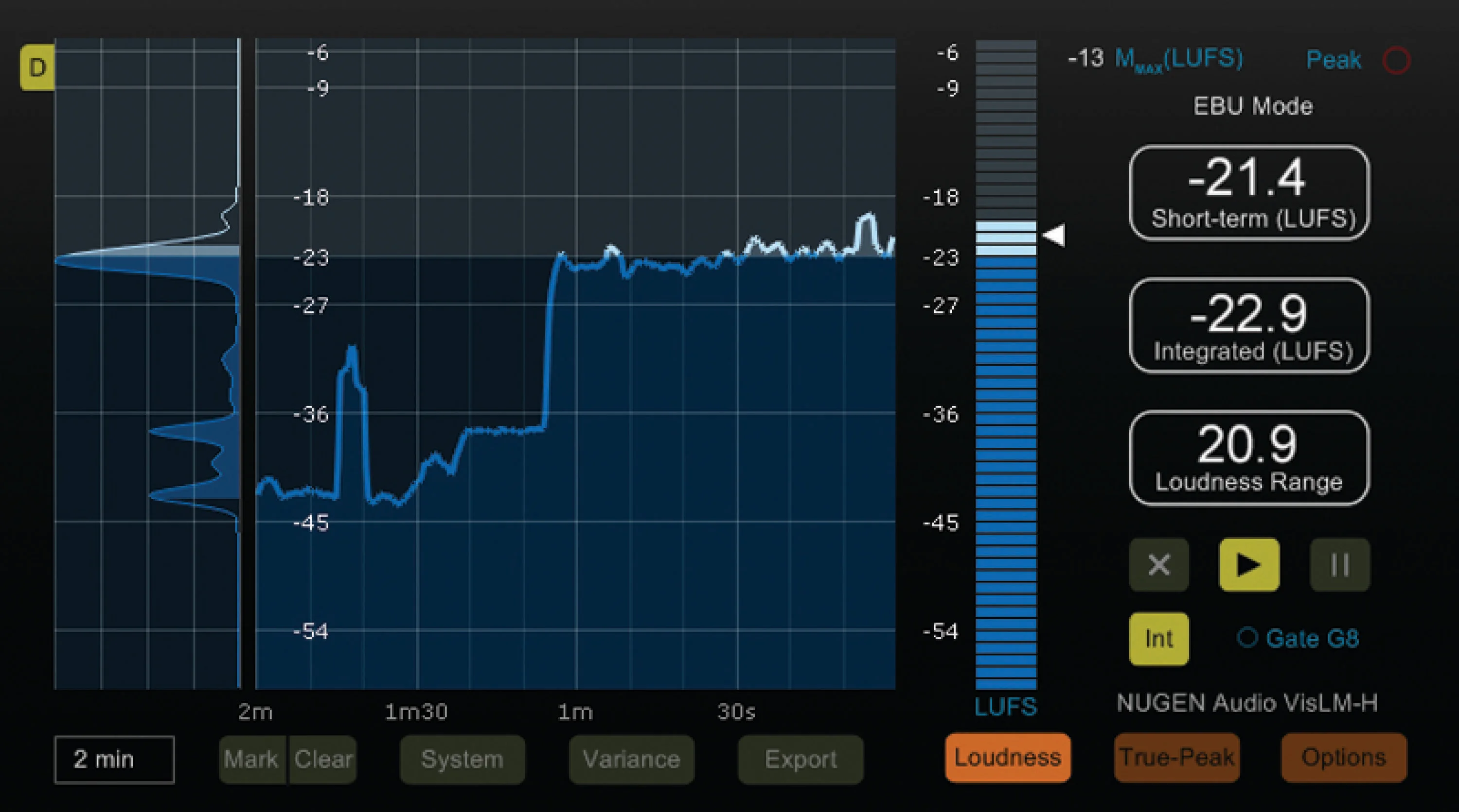 NUGEN Audio VisLM 响度表插件