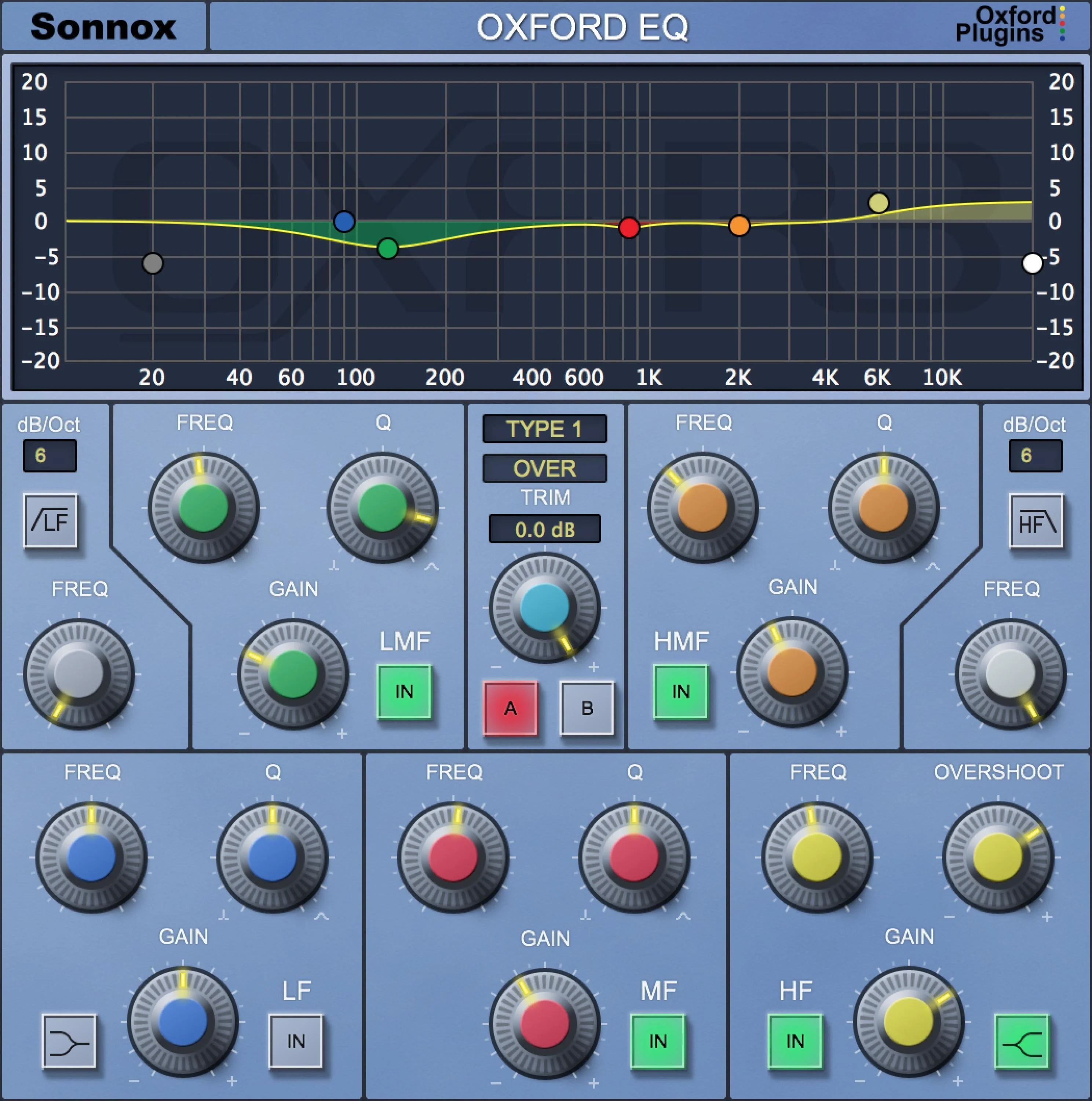 Sonnox Oxford EQ 原生插件
