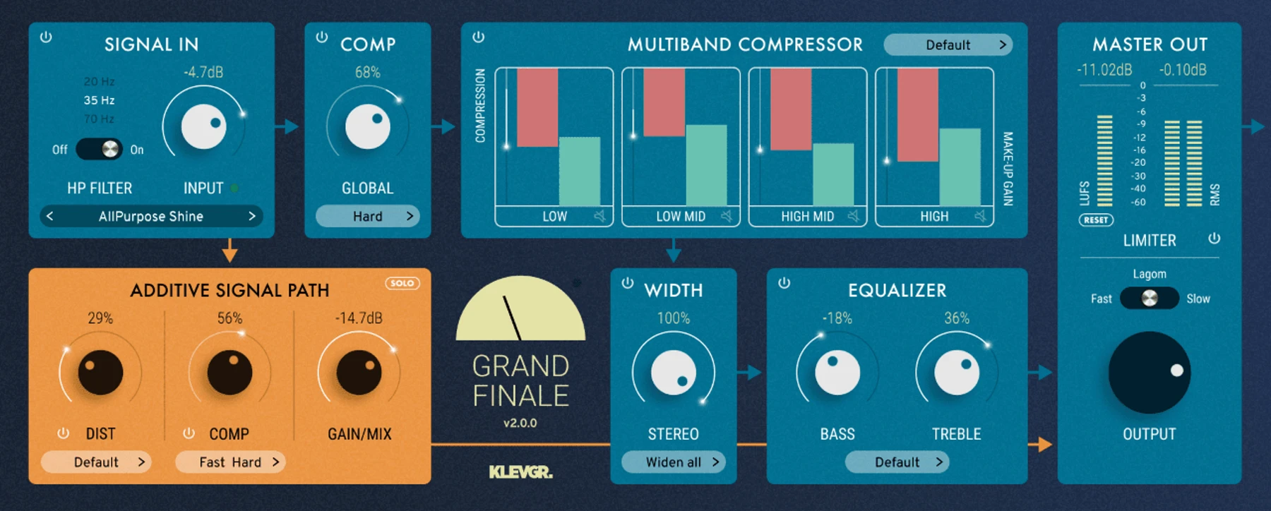 Klevgrand Grand Finale 音频最终处理插件