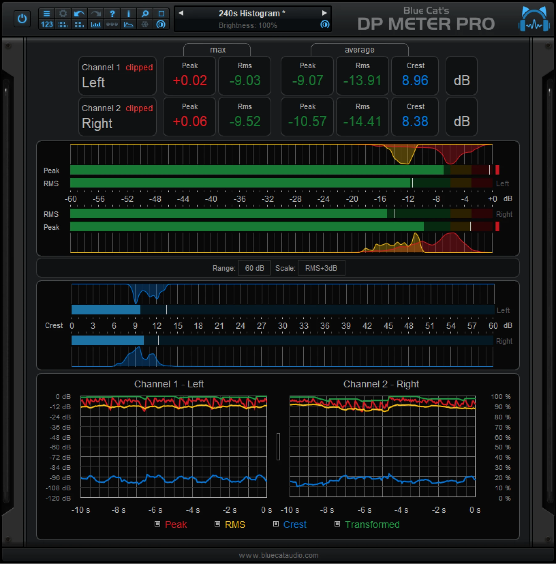 Blue Cat Audio DP Meter Pro 插件