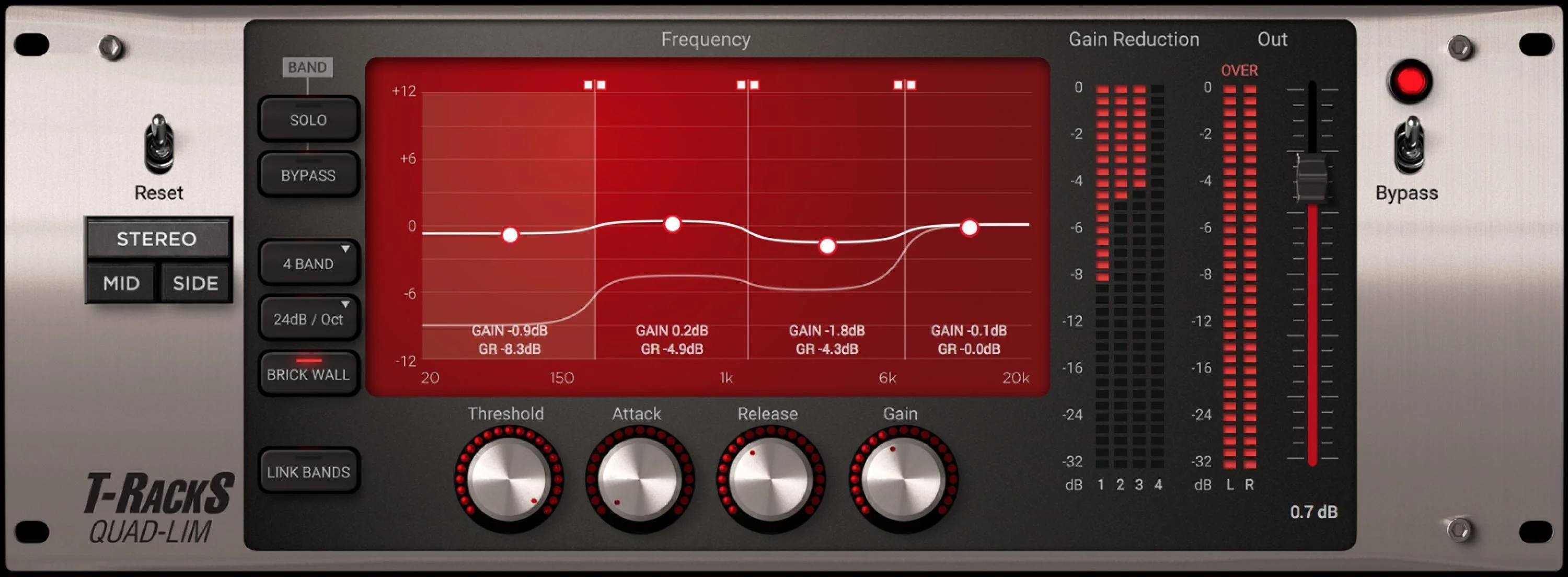 IK Multimedia T-RackS Quad Lim 插件