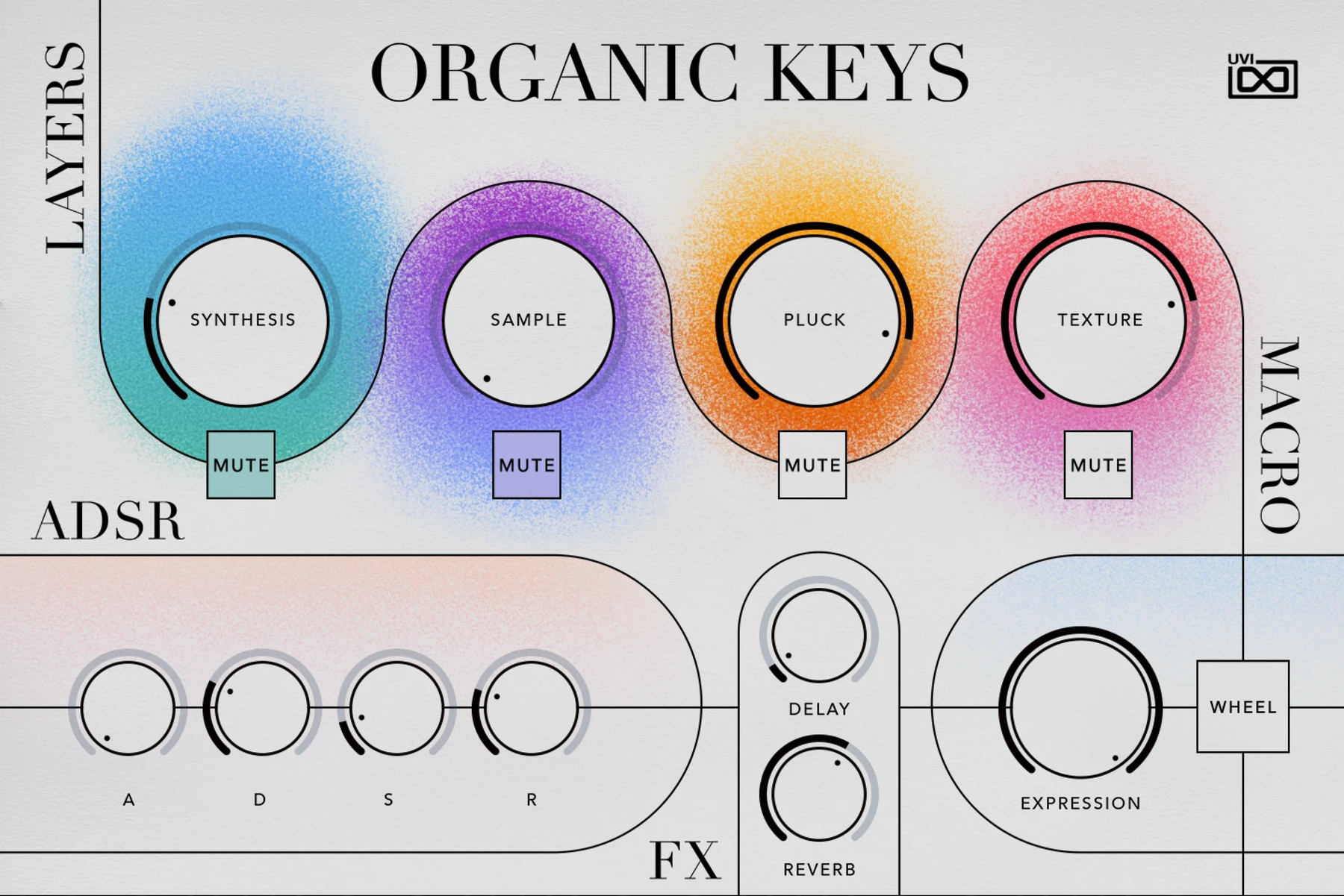 UVI Falcon 扩展包 - Organic Keys