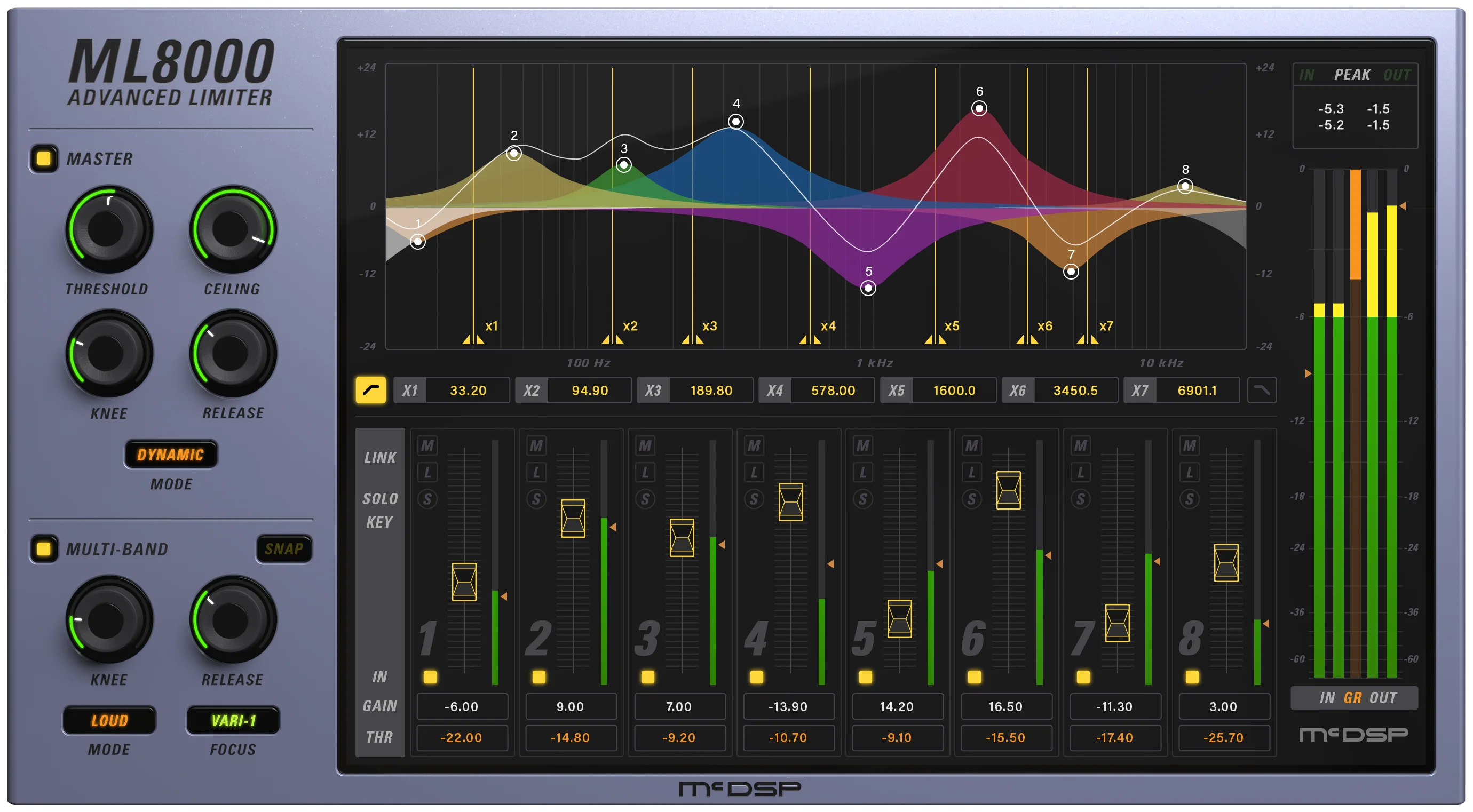 McDSP ML8000 高级限制器 Native v7 插件