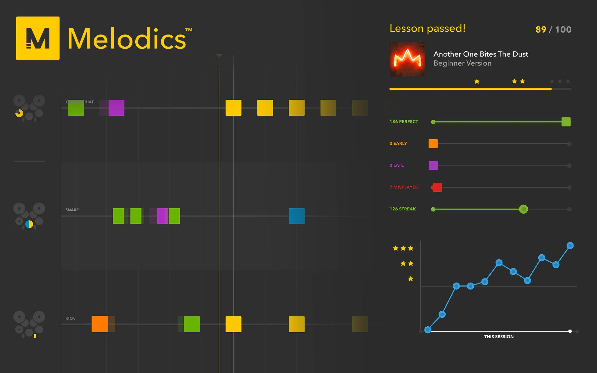 Melodics 课程 - 标准版（12个月）