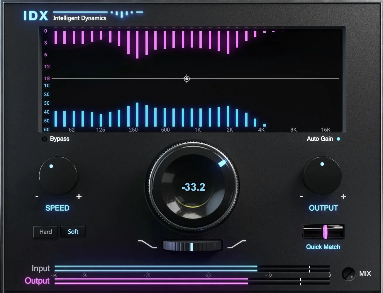 Waves IDX 智能动态插件