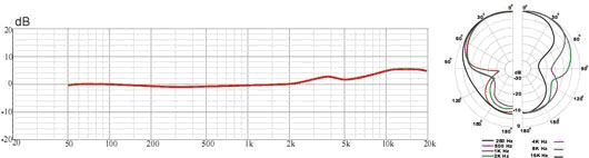 Studiop Projects T3 双振膜电子管话筒