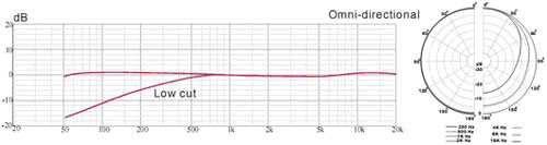 Studio Projects B3 电容话筒