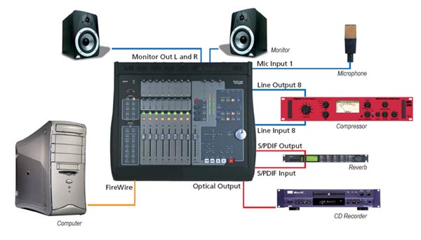 TASCAM FW-1884 火线控制台