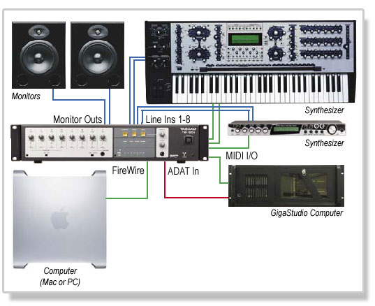 TASCAM FW-1804 音频接口